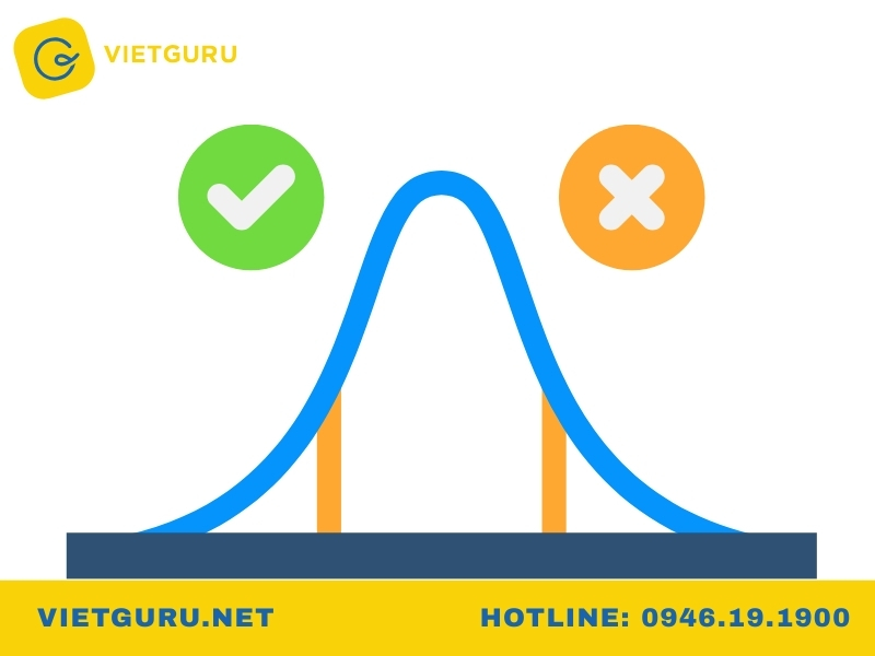 Quy trình kiểm định giả thuyết nghiên cứu