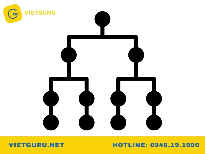 Các thành phần cấu thành mô hình dữ liệu