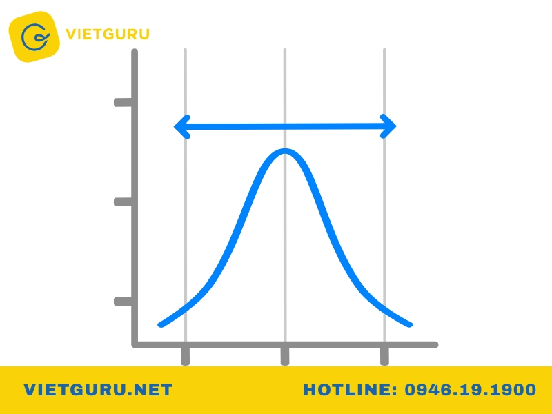 Mối liên hệ giữa khoảng tin cậy và mức ý nghĩa (p-value)