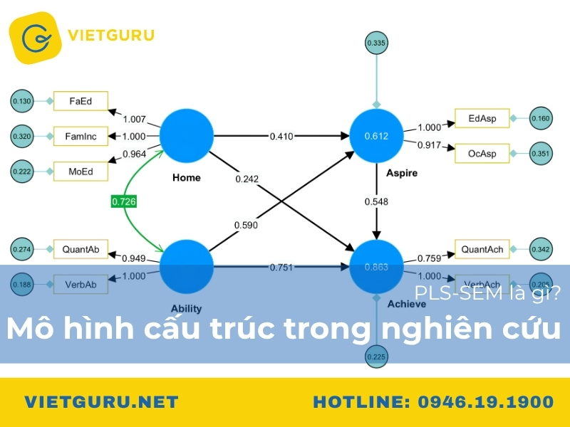 PLS-SEM là gì? Mô hình cấu trúc trong nghiên cứu PLS-SEM là gì? Mô hình cấu trúc trong nghiên cứu