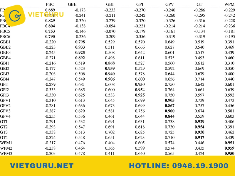 Vai trò của Cross-Loading trong đánh giá tính phân biệt