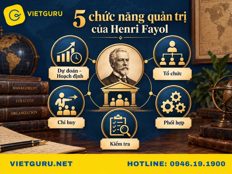 Chức năng quản trị là gì? Tìm hiểu các chức năng quản trị trong doanh nghiệp Mô hình 5 chức năng quản trị của Henri Fayol