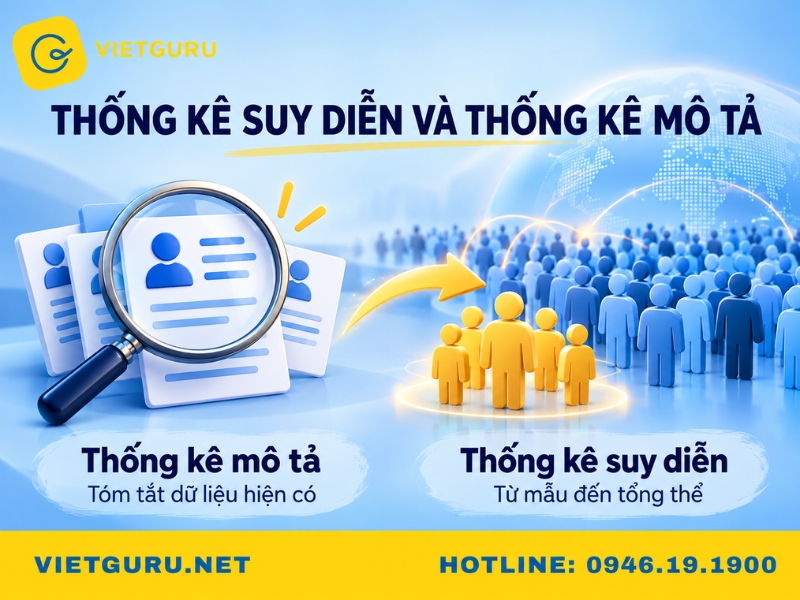 Thống kê suy diễn và thống kê mô tả khác nhau thế nào? 