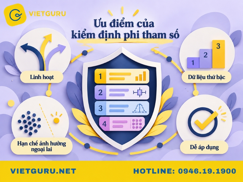 Kiểm định phi tham số: Khi nào dùng và cách thực hiện ưu điểm kiểm định phi tham số